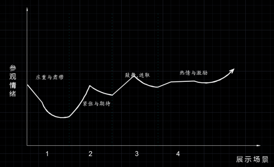 燈光情緒表現(xiàn)